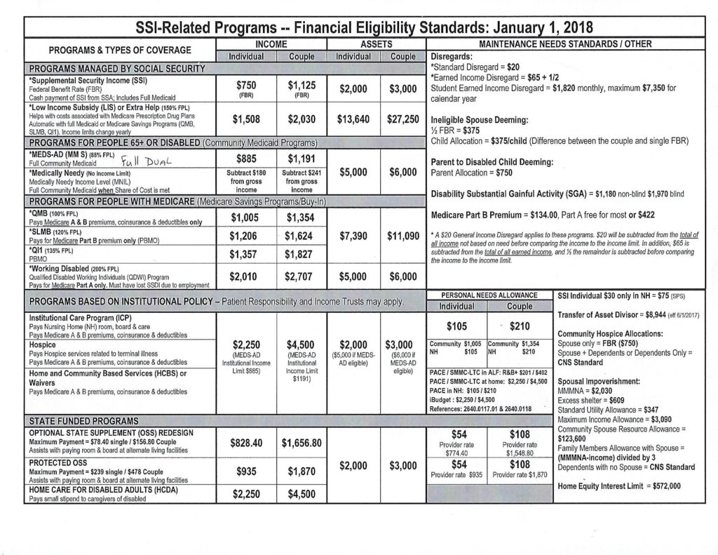 4 medicare of parts Qualification Medicaid